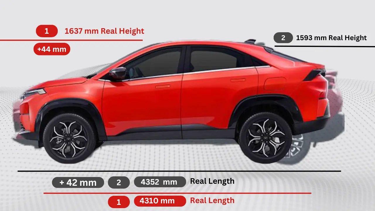 Tata Curvv EV vs Citroen Basalt Comparison