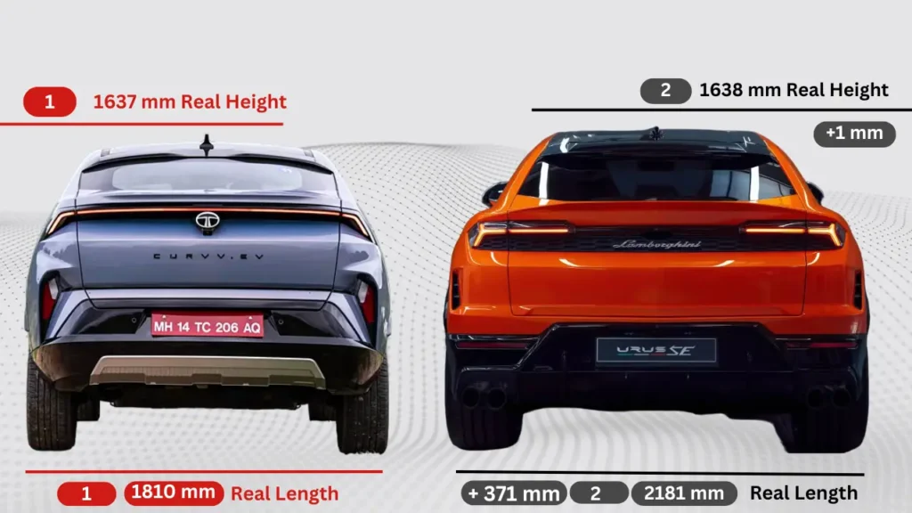 Tata Curvv EV vs Lamborghini Urus SE back