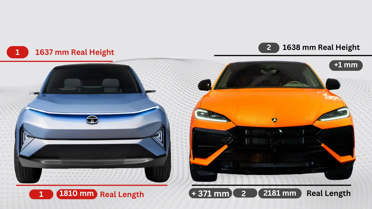 Tata Curvv EV vs Lamborghini Urus SE front