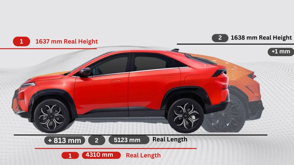 Tata Curvv EV vs Lamborghini Urus SE side