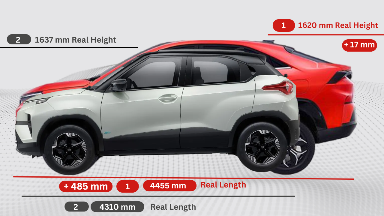 Tata Curvv EV vs Tata Punch EV Comparison