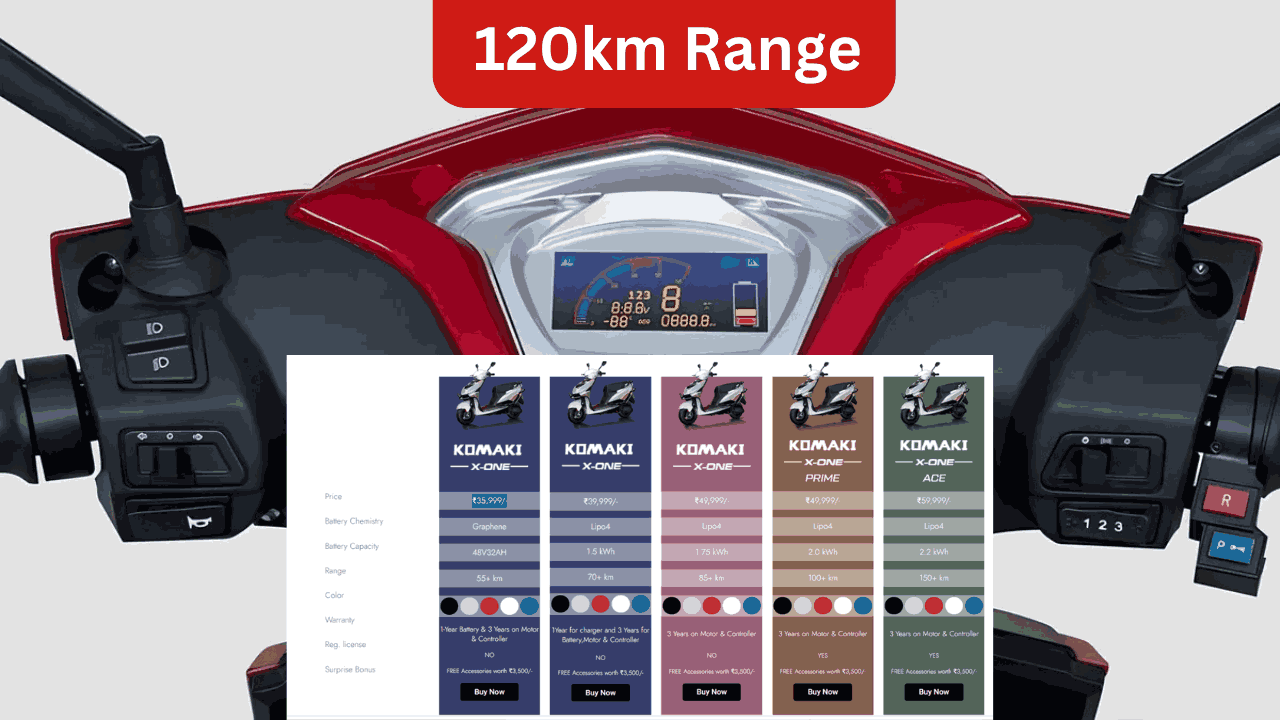 Komaki XOne EV Scooter