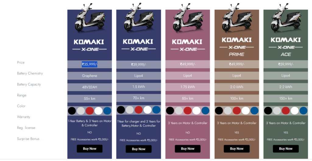 Komaki XOne EV Scooter
