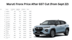 Maruti Fronx Price After GST Cut (from Sept 22)