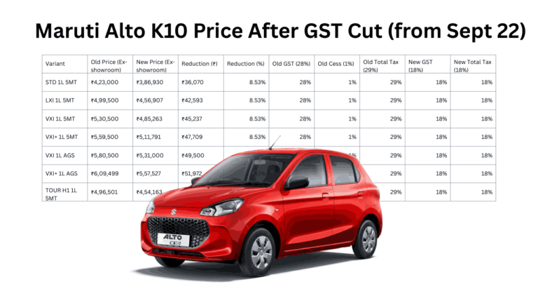 Maruti Alto K10 Price After GST Cut (from Sept 22)