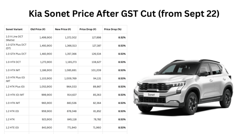 Kia Sonet Price After GST Cut (from Sept 22)