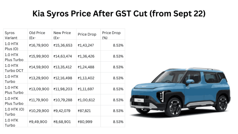 Kia Syros Price After GST Cut