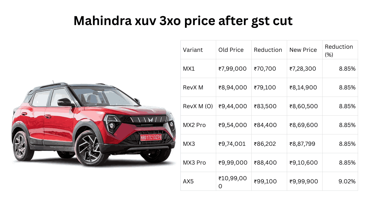 Mahindra xuv 3xo price after gst cut