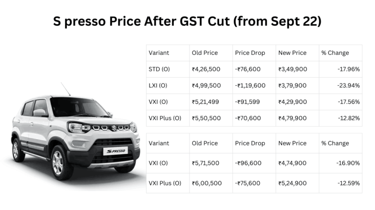 S presso Price After GST Cut 
