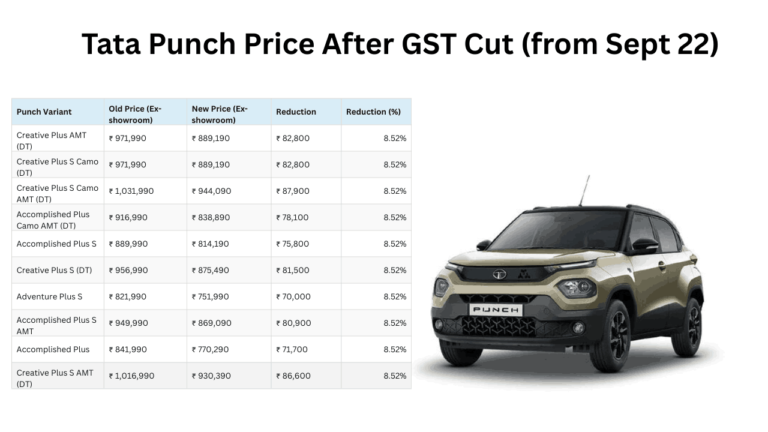 Tata Punch Price After GST Cut (from Sept 22)