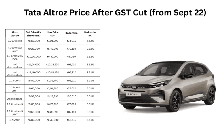 Tata altroz Price After GST Cut (from Sept 22)