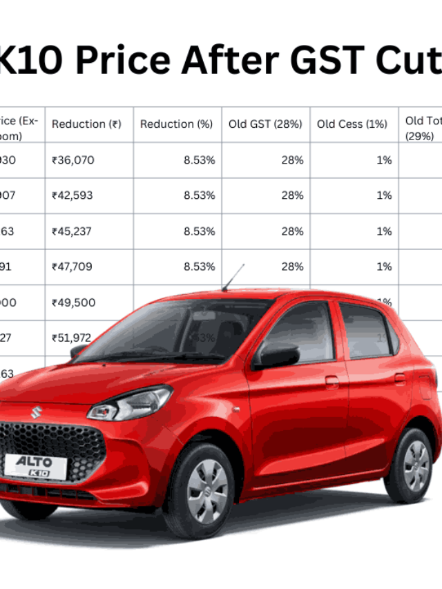 Maruti Alto K10 Price After GST Cut (from Sept 22)